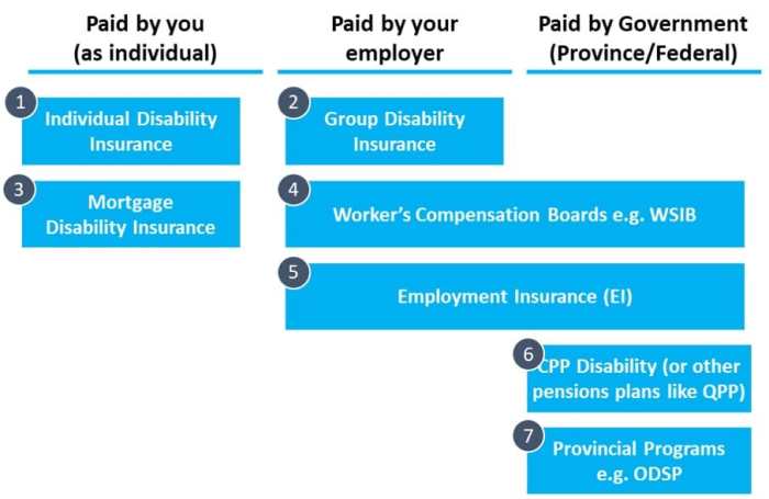 Disability disabilities