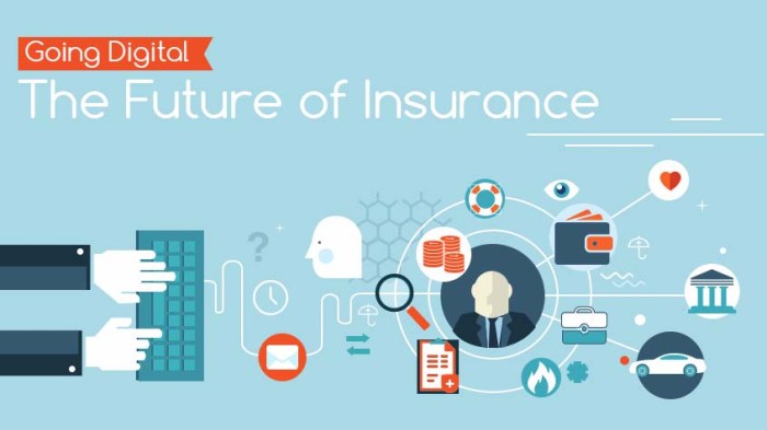 Insurance future digital